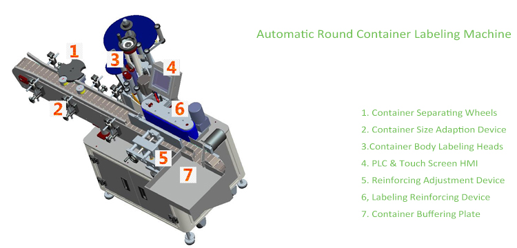 T 수직 형 자동 라운드 컨테이너 라벨링 기계