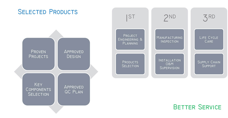 T 수직 형 자동 라운드 컨테이너 라벨링 기계